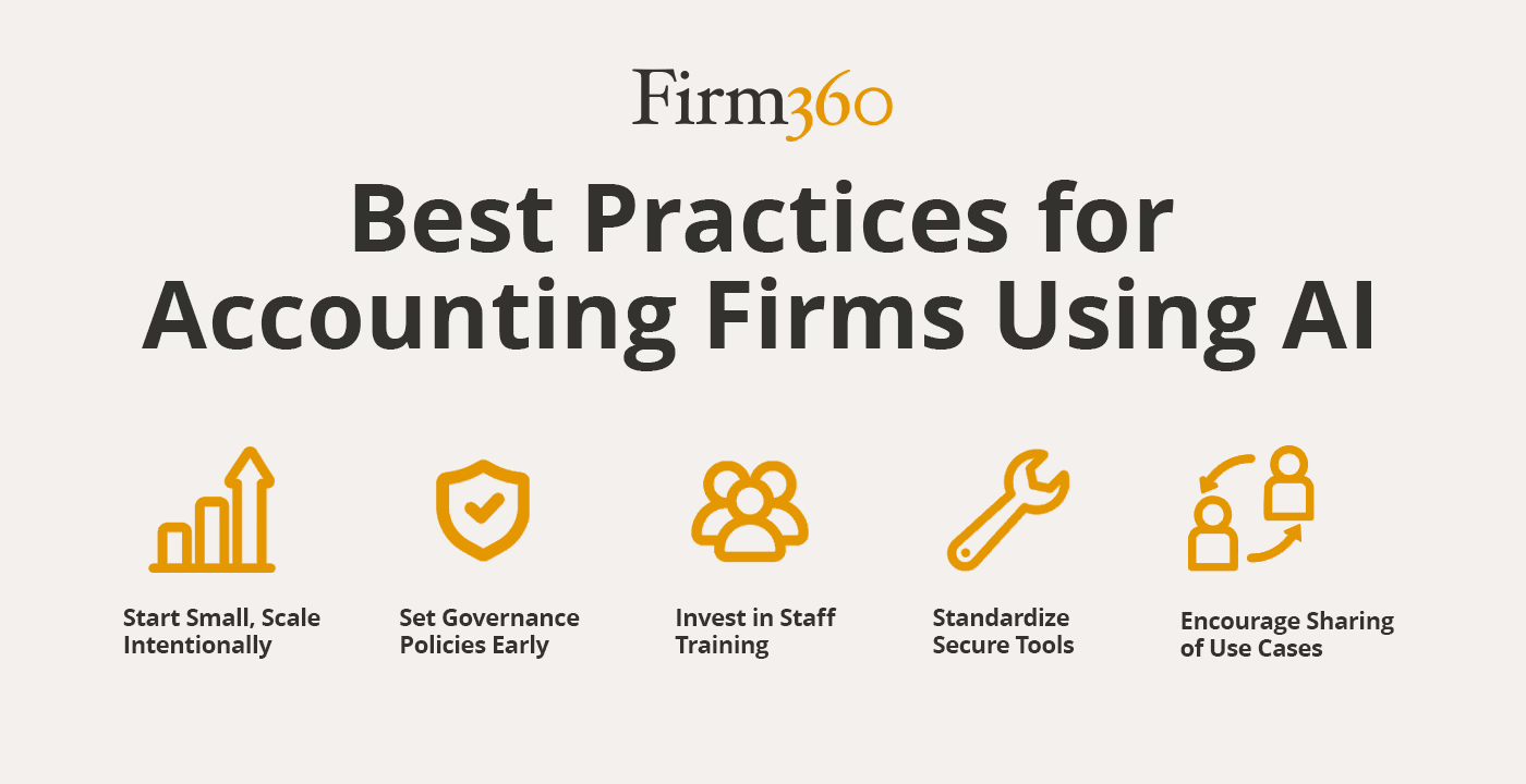 Infographic showing five best practices for accounting firms using AI: start small and scale intentionally, set governance policies early, invest in staff training, standardize secure tools, and encourage sharing of use cases. Created by Firm360.