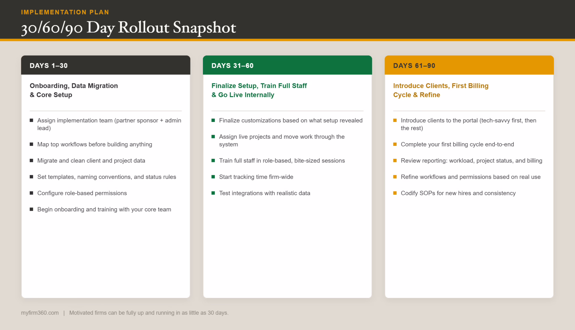 accounting practice management 30/60/90 day rollout