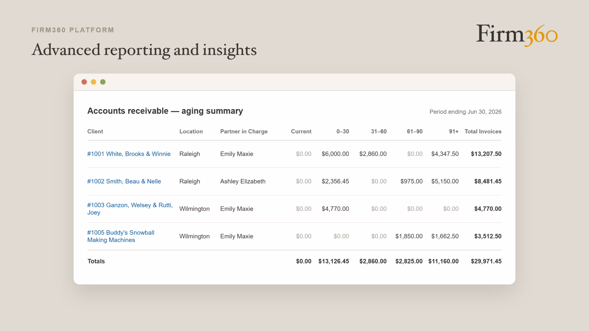 accounting firm operational reporting Firm360 dashboard screenshot