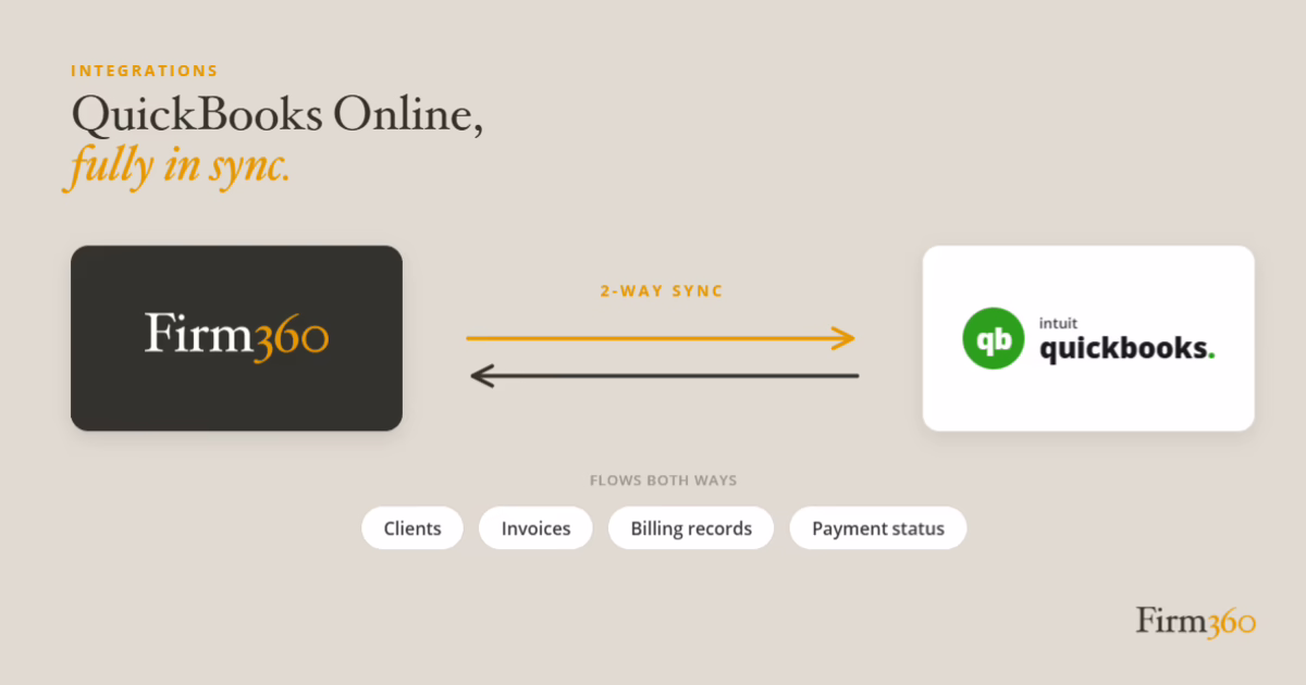 Firm360 and QuickBooks Online two-way sync integration for accounting firm billing and invoice management