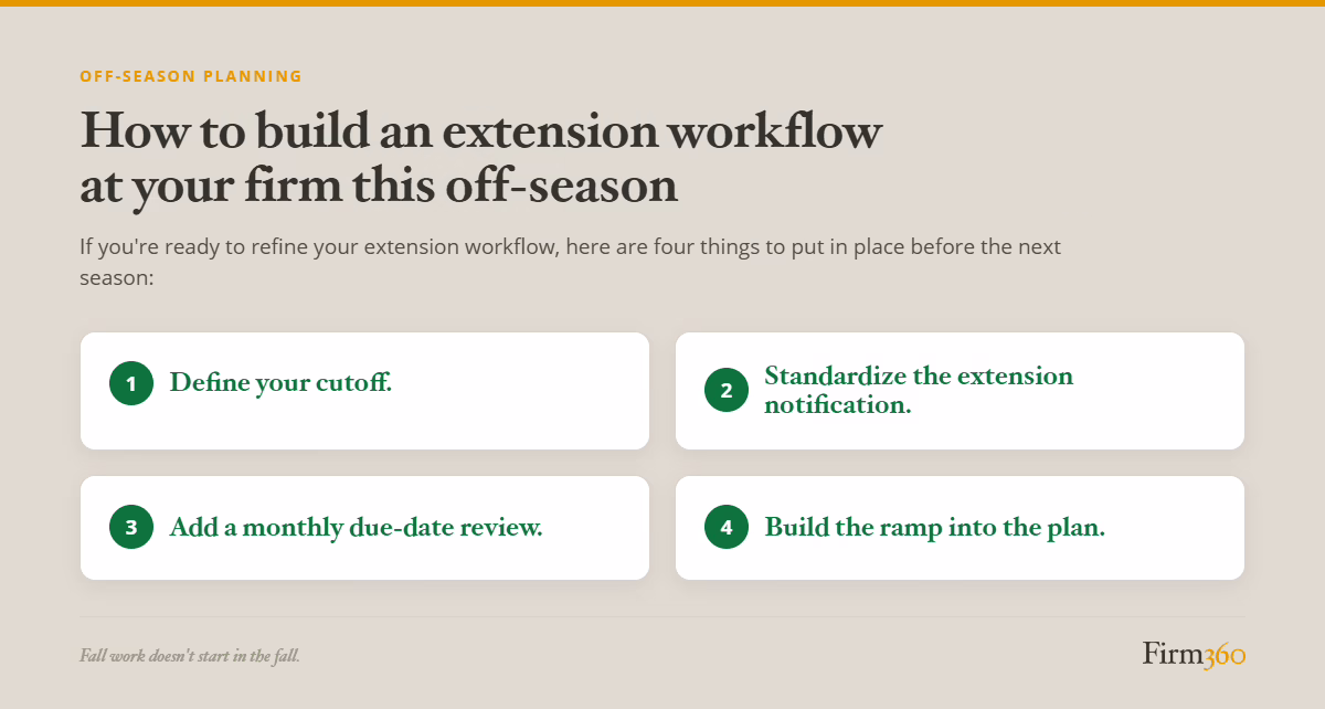 Firm360 graphic on building an extension workflow in the off-season, listing four steps