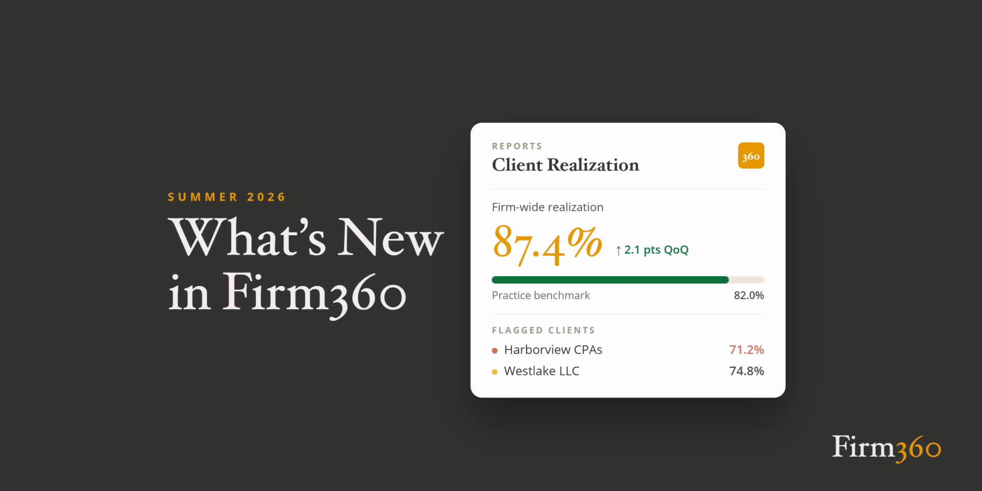 Firm360 Summer 2026 feature update showing client realization rate dashboard for accounting firm profitability tracking
