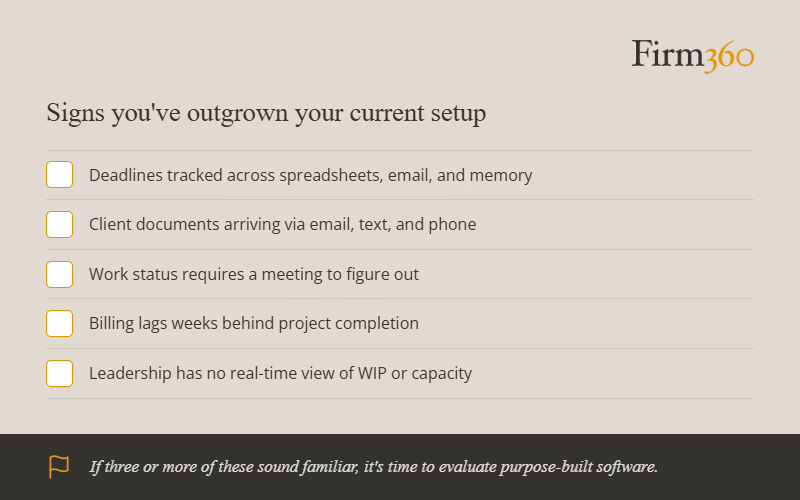 Checklist of five signs an accounting firm has outgrown spreadsheets and disconnected tools, including billing lag and no WIP visibility.