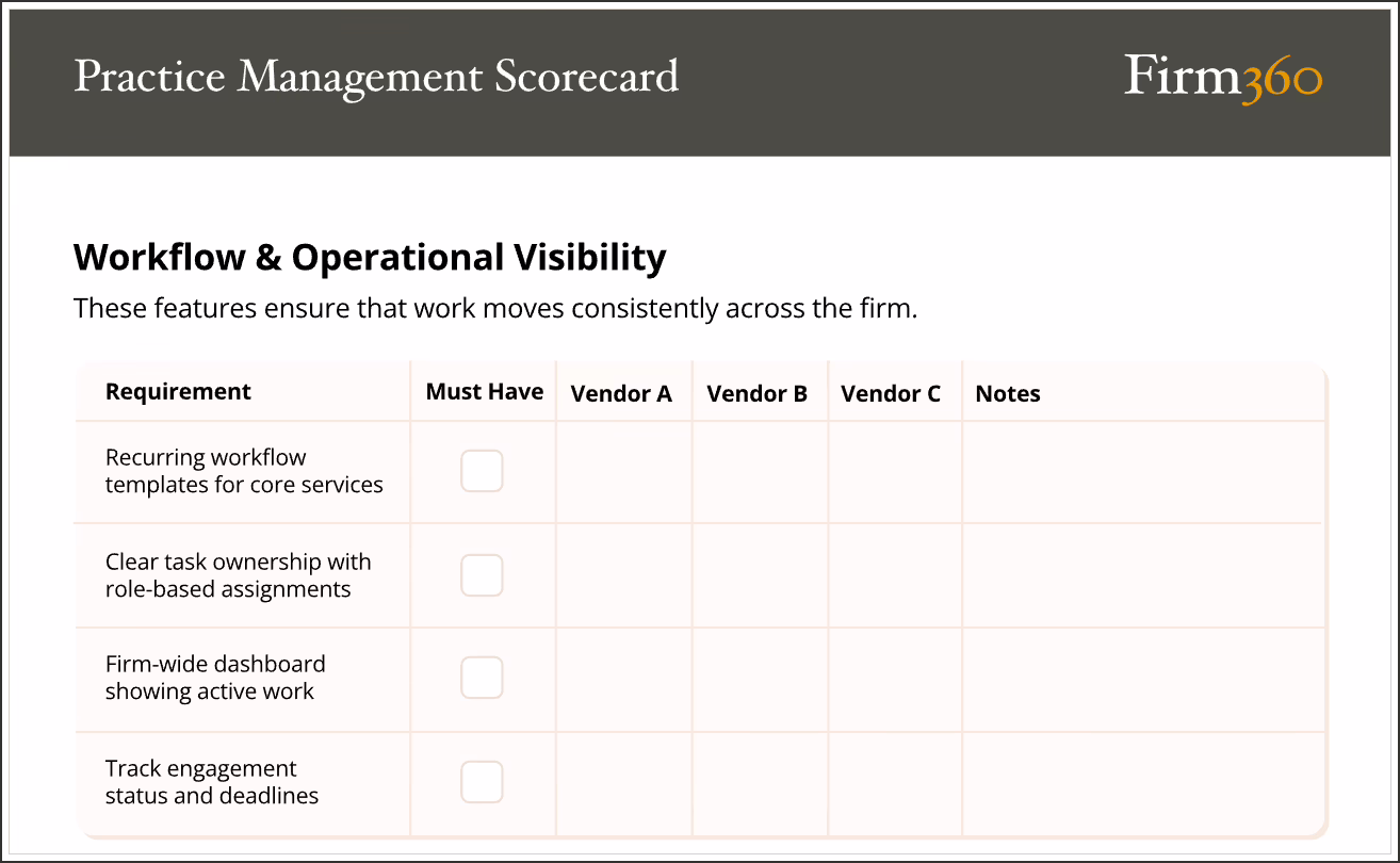 accounting practice management vendor evaluation scorecard